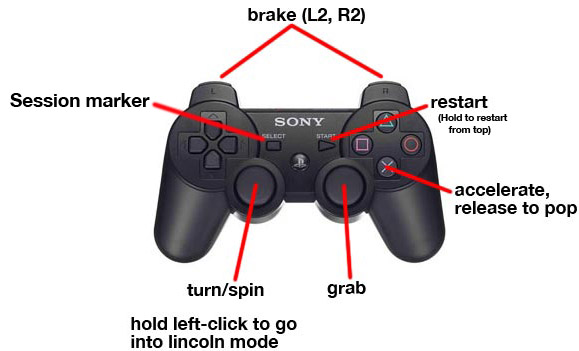 controller instructions